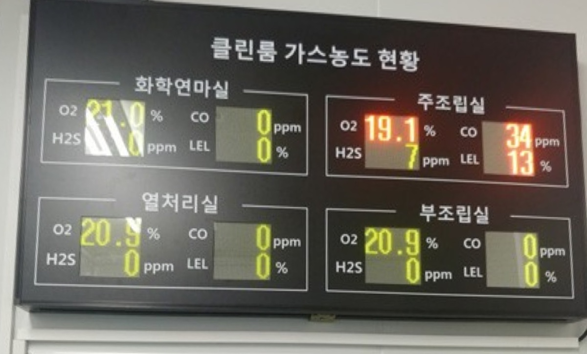 클린룸 가스농도 현황 전광판