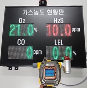 가스농도 측정기와 연결된 4항목 가스농도 현황판